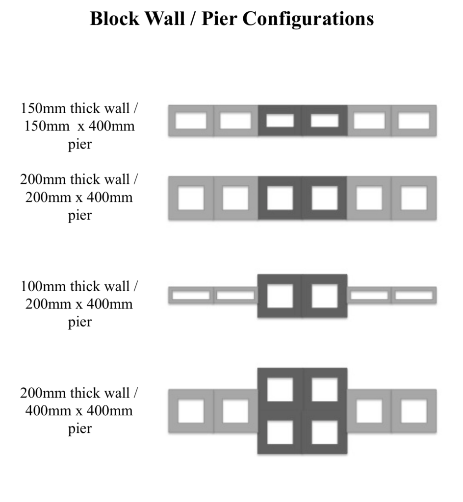 Brick pier cap finishing options for brick fences by Ace of Blades