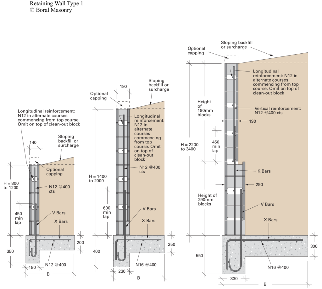 Type 1 reinforced concrete block retaining wall, cross-section diagram by Ace of Blades