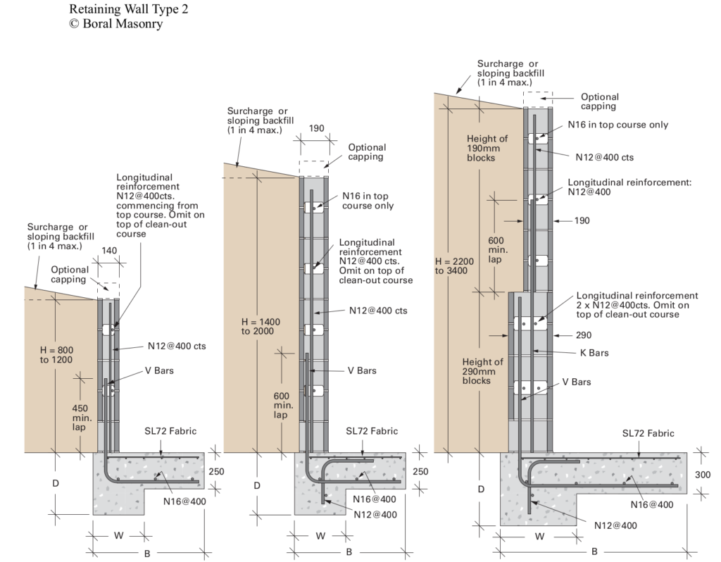 Type 2 reinforced concrete block retaining wall, cross-section diagram by Ace of Blades
