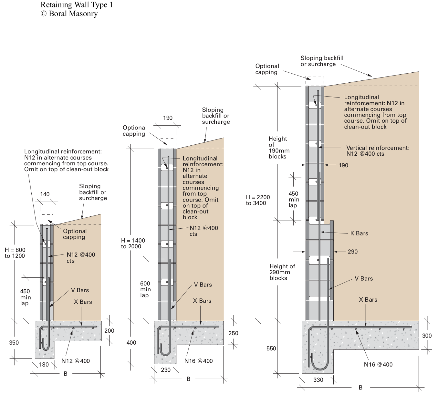 Retaining Wall Design Ace Of Blades Sydney Nsw 1128